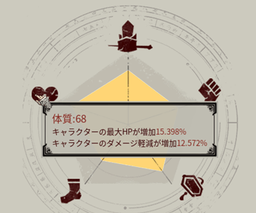 総合能力による効果