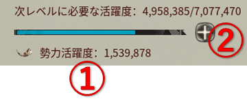 勢力レベルのアップ