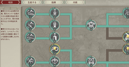 勢力スキル