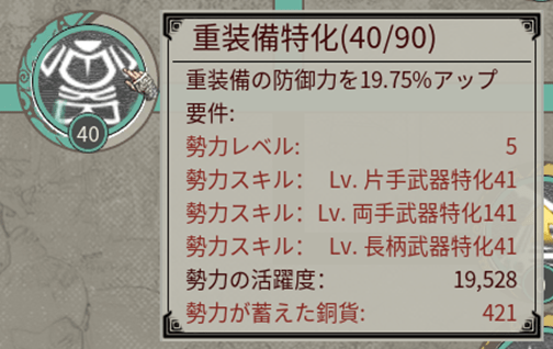 勢力スキルレベルアップ要件