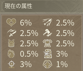 現在の属性