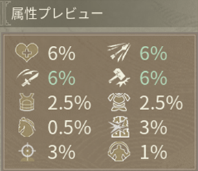 属性プレビュー