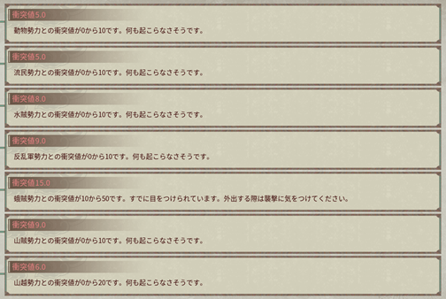 衝突値の詳細