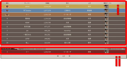 今期のランキング