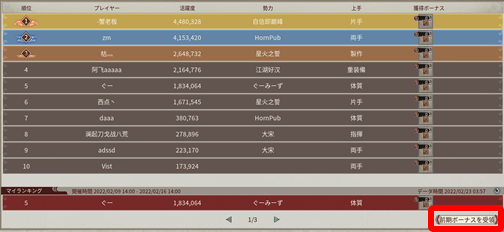 前回のランキング